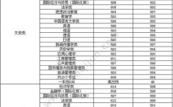 2016年河南省大学分数录取线？（河南2016考研分数线）