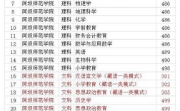 四川医学副高基层合格线？阿坝师范学院物理分数线
