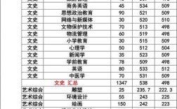 2020年山西高考志愿填报1a和1b是不是一起填？（山西预估2020年1B学校预估分数线）