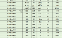 华中农业大学应用化学专业好不好？（华中农业大学应用化学专业分数线）