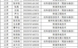 贵州铁路职业技术学院有大专部吗？（贵州铁路职业学院官录取分数线网）