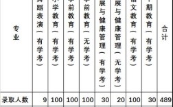 河北单招第五类分数线429分能上什么学校？（唐山幼儿师范单招历年分数线）