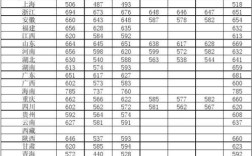 安徽高考全省分数线多少名能上东南大学？（东南大学2015山东录取分数线）