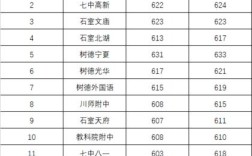 2020中考各大学录取分数线？（全国高校2020录取分数线）