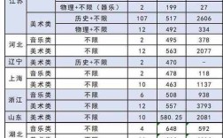 苏州科技大学艺术类在湖南2020年录取分数线？（苏州大学音乐学院录取分数线2020）