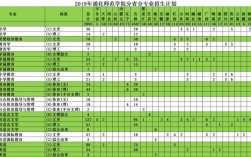 通化师范学院开始录取了吗？通化师范学院数学专业录取分数线