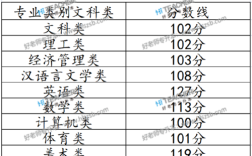 2020年川北医学院录取分数线是多少？（川北师范2020年录取分数线）