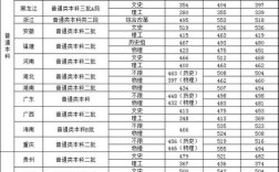 2023各高校放假时间？四川工商学院山西录取分数线2015