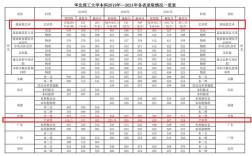 艺术生300分可上哪些大专？（华北理工大学艺术类录取分数线）