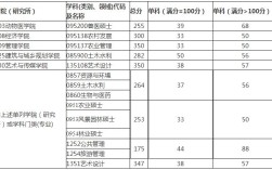 四川有哪些学校有MPA？四川农业大学2019mpa分数线
