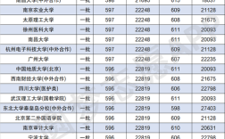 2022一本大学排名及分数线？（重点大学录取分数线预计）