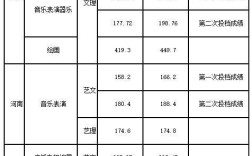 大连艺术学院综合分多少分？（19年大连艺术录取分数线）