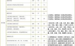东华大学要多少分录取？（东华大学动画系分数线）