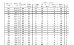 2019年二本理科分数线？（2019各二本大学分数线）