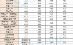 2020中考3+2录取分数线？（2020山东3 2分数线）