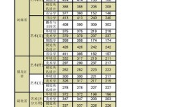 2021曲靖师范学院录取分？曲靖师范2019年艺术类分数线