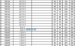 口腔医学专硕考研最容易考的学校？川北医学院口腔研究生分数线