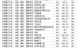 2020年山西理工大学高考理科分数线？（太原理工大学2020年艺术类分数线）