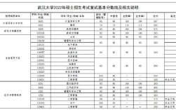 武汉大学数学专业怎么样啊研究生就业情况好吗？（武汉大学数学系北京招生分数线）