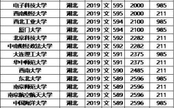 2020-2022年湖北各大学录取分数线？湖北大学的分数线