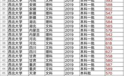 西北大学云南分数线2020？（西北大学太白校区分数线2020）