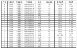 山大MBA的报考条件是什么，难不难？（MBA分数线山大）