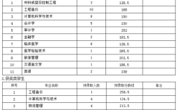 2023年九江学院专业录取分数线？（九江学院的文科分数线）