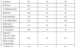 2017年考研电气工程及其自动化国家分数线多少？（2018四川省建筑电工分数线）