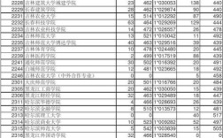 2020年浙江高考定向生多少分可以报？浙江2020征求志愿分数线