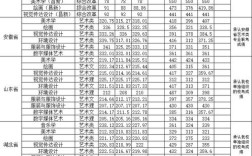 2021年云南艺术学院录取分数线？（云南艺术大学2019美术录取分数线）