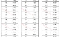 河南高考理科330分能上什么学校？（3加2哈尔滨对外贸易学校分数线）