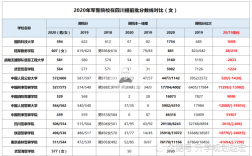 2020年四川各军事院校分数线？（各大学录取分数线四川2020）