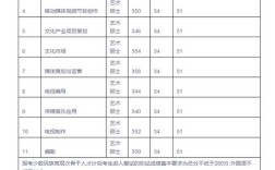 中国传媒大学2003年艺术录取分数线？（建筑与艺术传媒学院分数线）