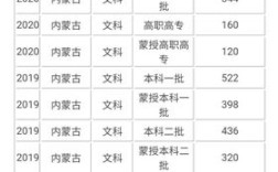 内蒙古职高高考分数线？（数学专业高考分数线内蒙古）