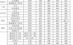 四川省泸州医学院成人高考录取分数线是多少？（四川成人本科录取分数线2019）