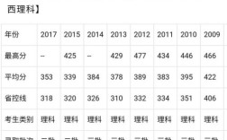 学小语种的二本学校分数线？（广西民族大学2019泰语分数线）