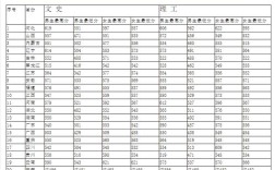 福州中专考了500分可以上哪些学校？（福建商贸中专录取分数线）