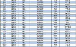 四川川北医学院2020年录取分数线？（川北医学院贵州分数线2020）