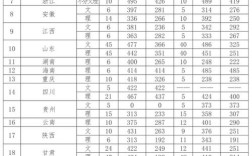 黄河水利职业技术学院是分数清还是专业清？（黄河水利职业技术学院艺术录取分数线）