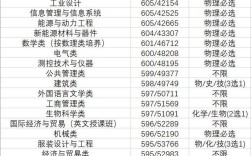 2022浙江理工大学录取最低分？（浙江理工大学在广东的录取分数线）