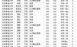 2020北京邮电大学录取分数线是多少？（北邮2019各省投档分数线）
