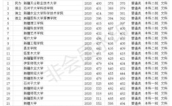 内地学生到新疆读二本有必要吗？（新疆一本的分数线去内地二本）