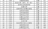 吉林科技建筑学院是几本？（吉林科技建筑学院专业分数线）