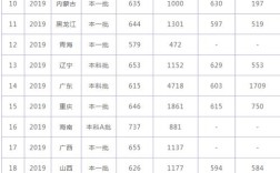 西安交通大学历年高考录取分数线？（西体历年录取分数线）