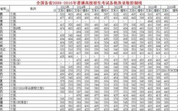 本科三本最少要多少分才能上？（2020年三本分数线多少）