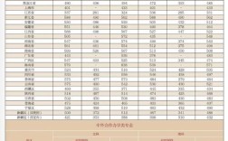 吉林财经大学是重本吗？（吉林省财经历年分数线）