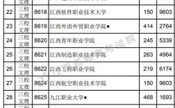 江西大专分数的排名怎么看的？（高考大学分数线排名江西）