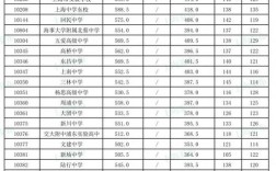 上渤海中学要多少分？（渤海高中录取分数线2019）