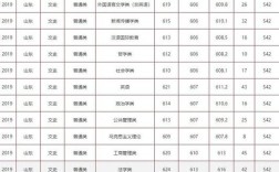 2020年山东大学云南录取分数线？（2020山东齐鲁大学录取分数线多少）