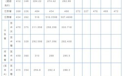 湖北经济学院怎么样？录取分数线是多少？（湖北经济学院2020美术录取分数线）